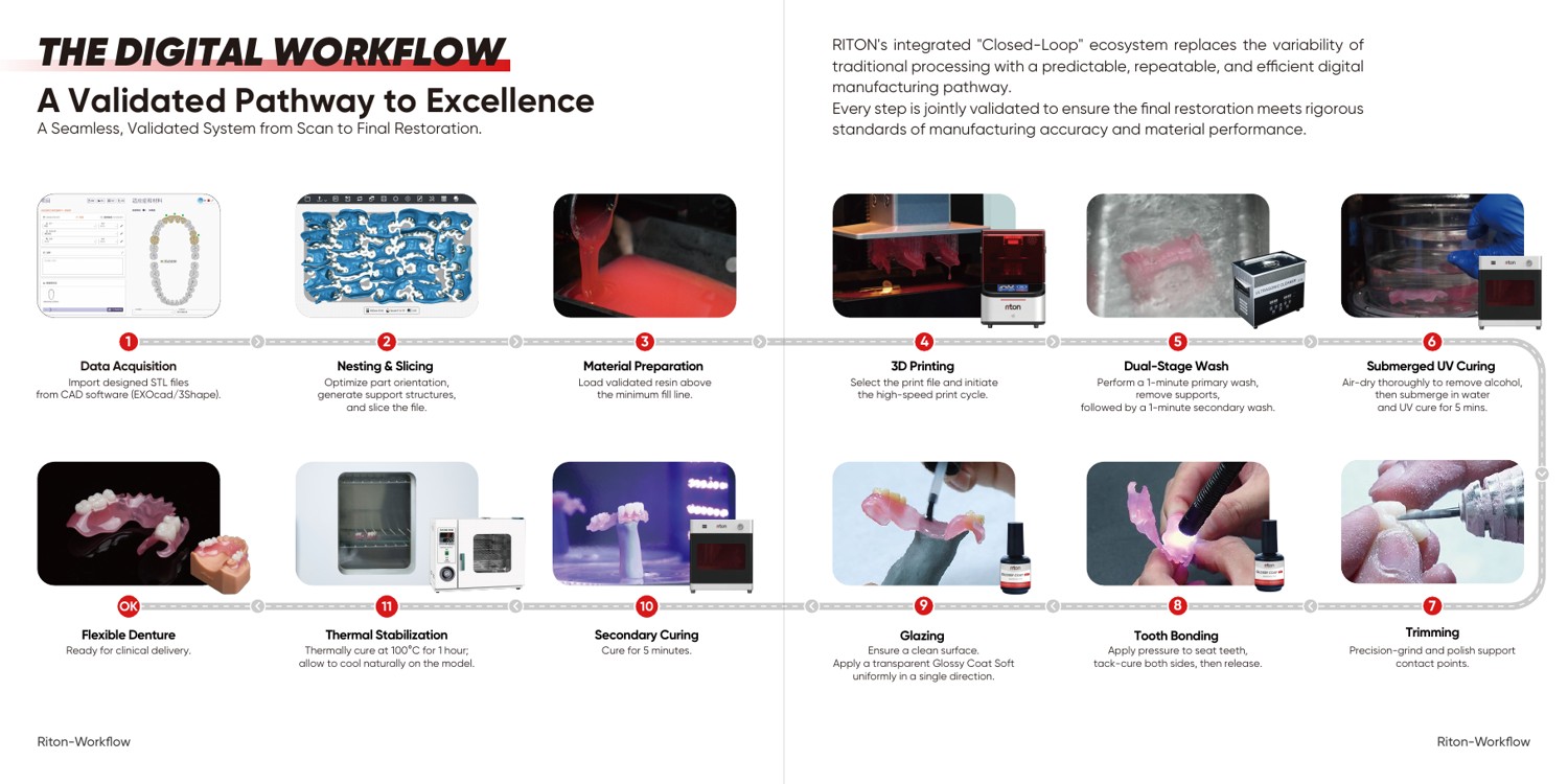 Dental lab digital production equipment